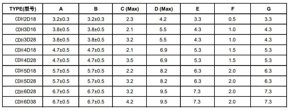 屏蔽電感2D18系列尺寸