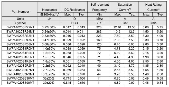 NR磁膠電感4020系列參數